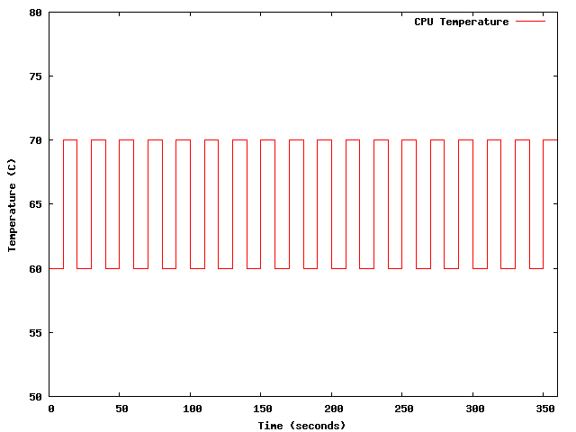 Example Temp Trace 1