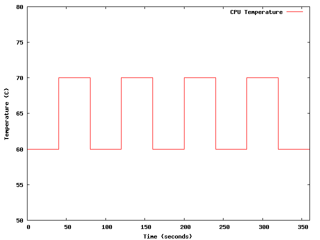 Example Temp Trace 2